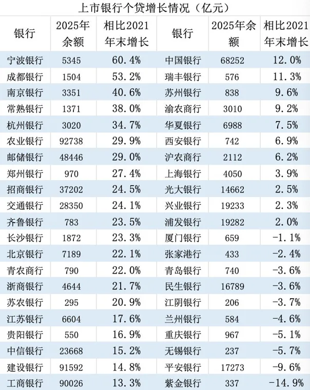 零售业务承压,这些银行何以逆势增长