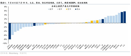 华泰港股策略:寻找业绩期超跌反弹机会